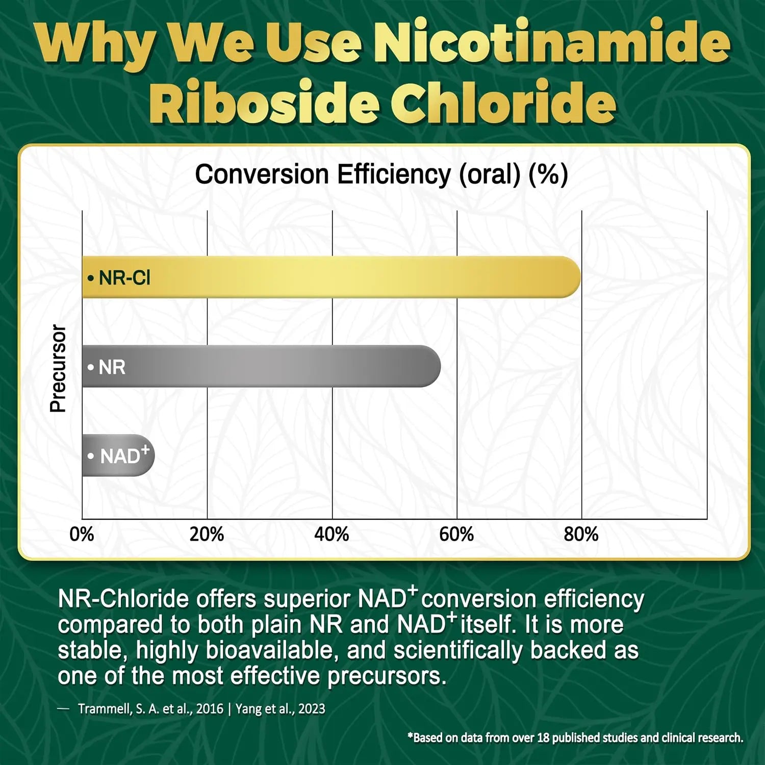 NBOOCUP NAD Supplement - 1010mg Nicotinamide Riboside Chloride Complex, Liposomal NR Supplements, Resveratrol NAD+ for Anti Aging, Cellular Energy, Skin, Focus - 90 Capsules NBOOCUPBuy Supplements Australia