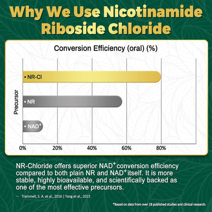 NBOOCUP NAD Supplement - 1010mg Nicotinamide Riboside Chloride Complex, Liposomal NR Supplements, Resveratrol NAD+ for Anti Aging, Cellular Energy, Skin, Focus - 90 Capsules NBOOCUPBuy Supplements Australia