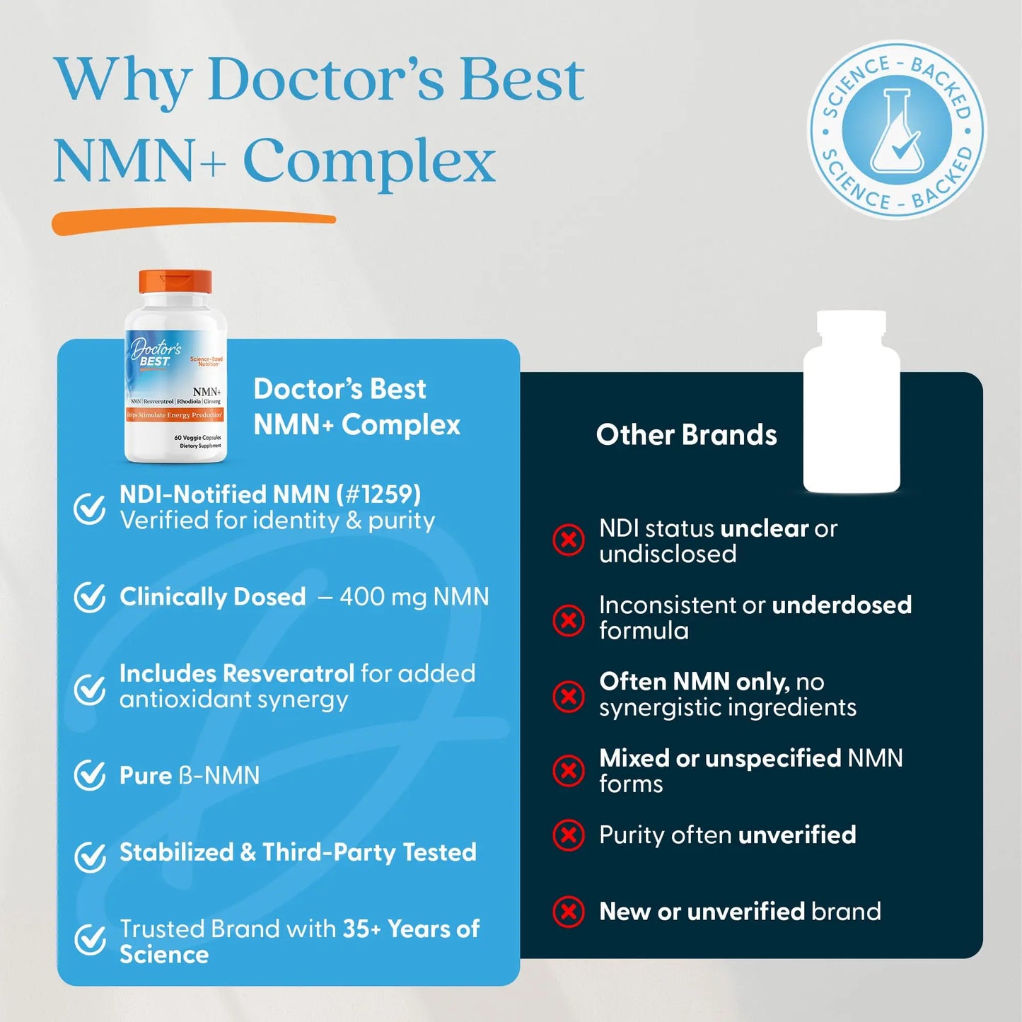 Doctor's Best NMN+ Complex Supplement Capsules for Women & Men - Supports NAD+ Production, Resveratrol 100mg & Beta Nicotinamide Mononucleotide 200mg per Capsule, Cellular Energy Support - 60 Veg Caps Doctor's BESTBuy Supplements Australia