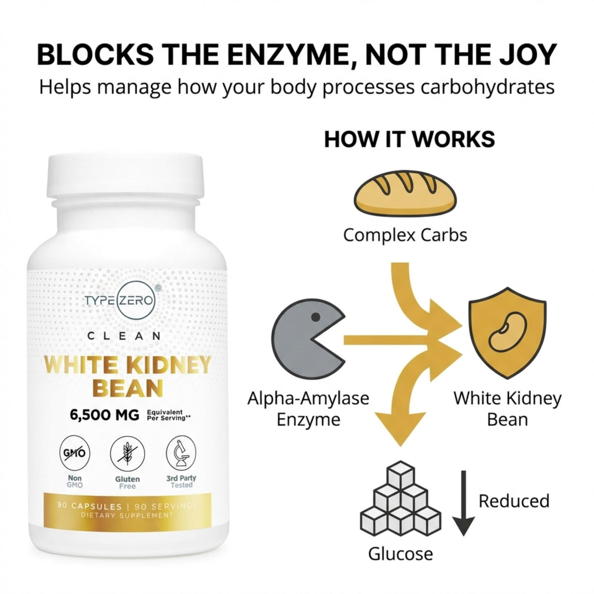 Type Zero Clean White Kidney Bean Capsules (6,500 MG Equivalent Per Serving, 90 Count) - Non-GMO, Gluten Free Type ZeroBuy Supplements Australia