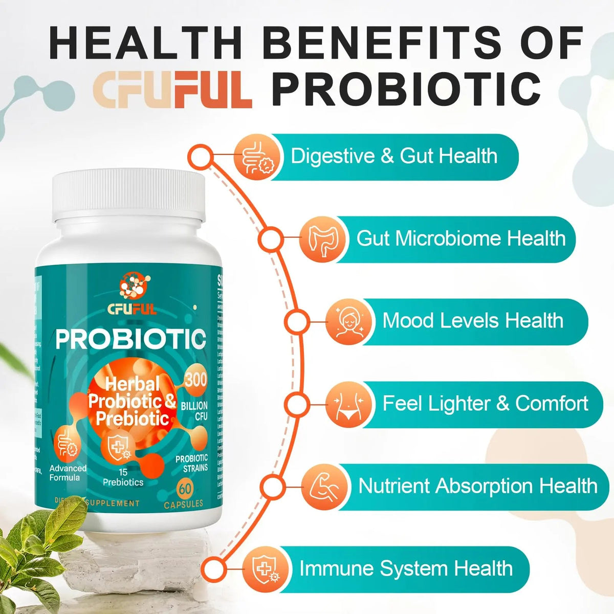 Probiotics for Women & Men - 300 Billion CFU, 24 Strains Probiotic + 15 Organic Herbs Prebiotics Blend, for Overall Digestive Gut Health, Immune, Constipation & Bloating, Shelf Stable - 4 Month Supply CfufulBuy Supplements Australia