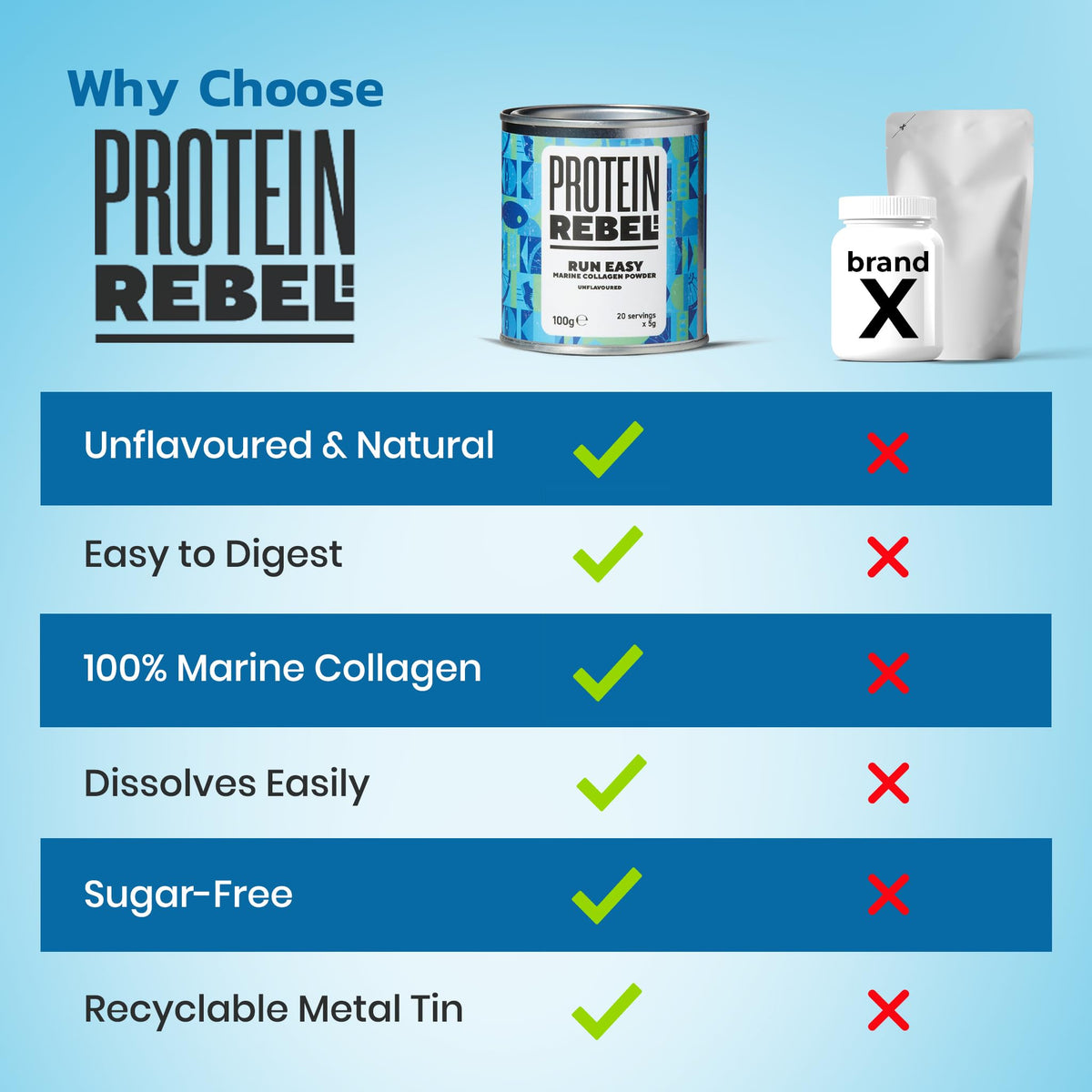 Protein Rebel - Run Easy Marine Collagen Powder for Running, Joint Support - Unflavoured Powder Collagen Protein RebelBuy Supplements Australia