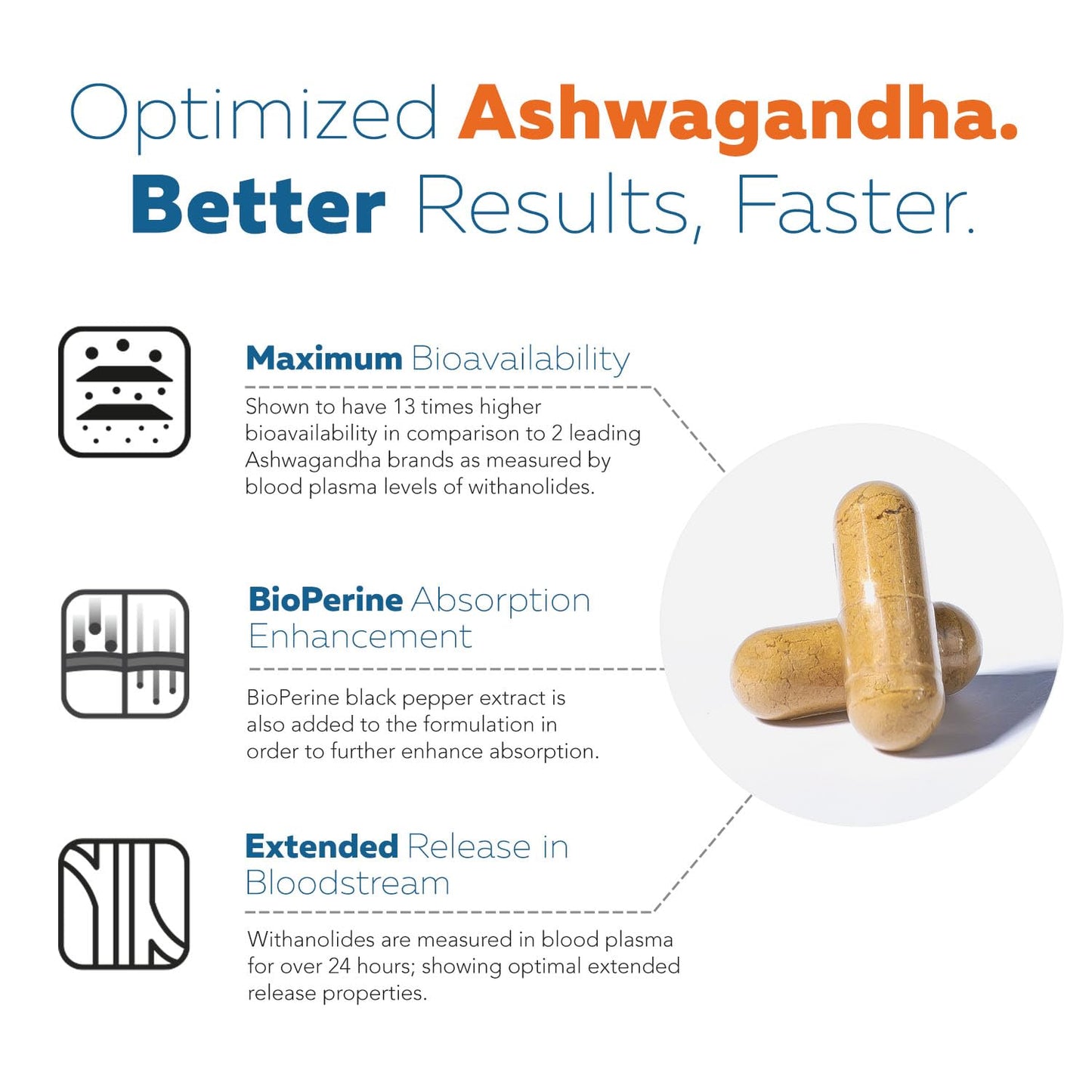 Ashwa-70®: Ashwagandha Extract - 35% Withanolides | Max Strength, Highest Withanolide Concentration - Mood & Performance - Enhanced Absorption with BioPerine® Black Pepper (60 Capsules) Triquetra HealthBuy Supplements Australia
