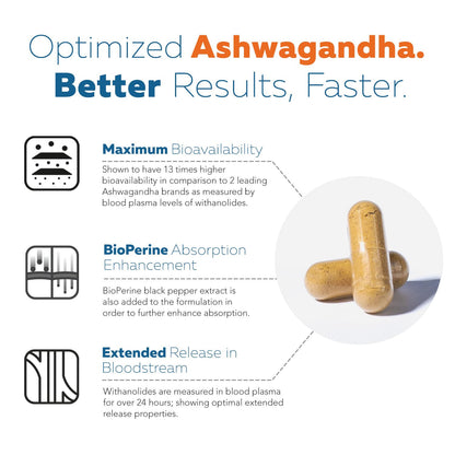 Ashwa-70®: Ashwagandha Extract - 35% Withanolides | Max Strength, Highest Withanolide Concentration - Mood & Performance - Enhanced Absorption with BioPerine® Black Pepper (60 Capsules) Triquetra HealthBuy Supplements Australia
