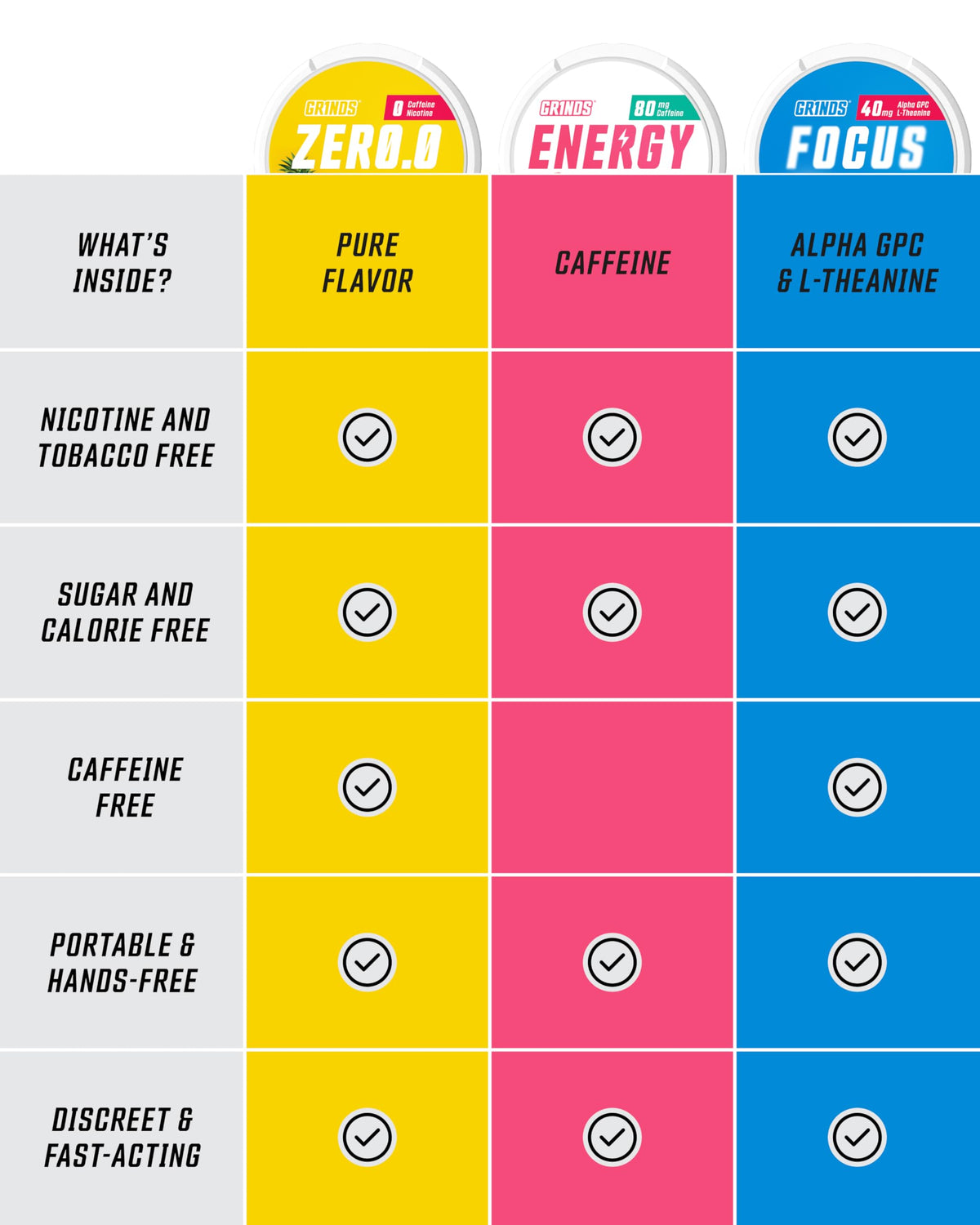 GRINDS Pouches Performance Sampler Pack - Includes Watermelon Energy, Caffeine-Free Piña Colada and Blue Raspberry Nootropic Pouches - Sugar-Free - Zero Calories GRINDSBuy Supplements Australia