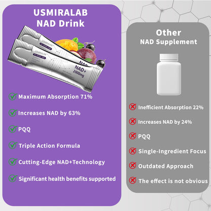 NAD+ Supplement Packets | 1000mg Liquid | Advanced Nicotinamide Riboside, Trans-Resveratrol, PQQ & Quercetin Complex for Cellular Energy & Healthy Aging Support - 2 Flavors (30 Count) USMIRALABBuy Supplements Australia
