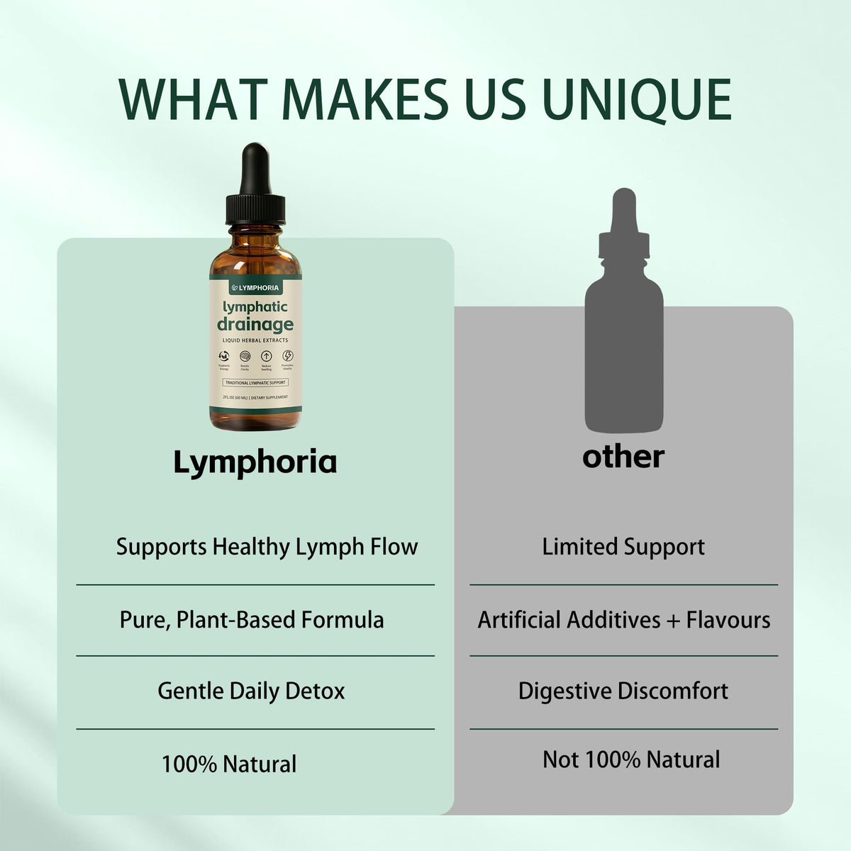 LYMPHORIA Lymphatic Drainage Drops | Promotes The Efficient Drainage of The Lymphatic System to Promote Overall Health LYMPHORIA buy supplements Au
