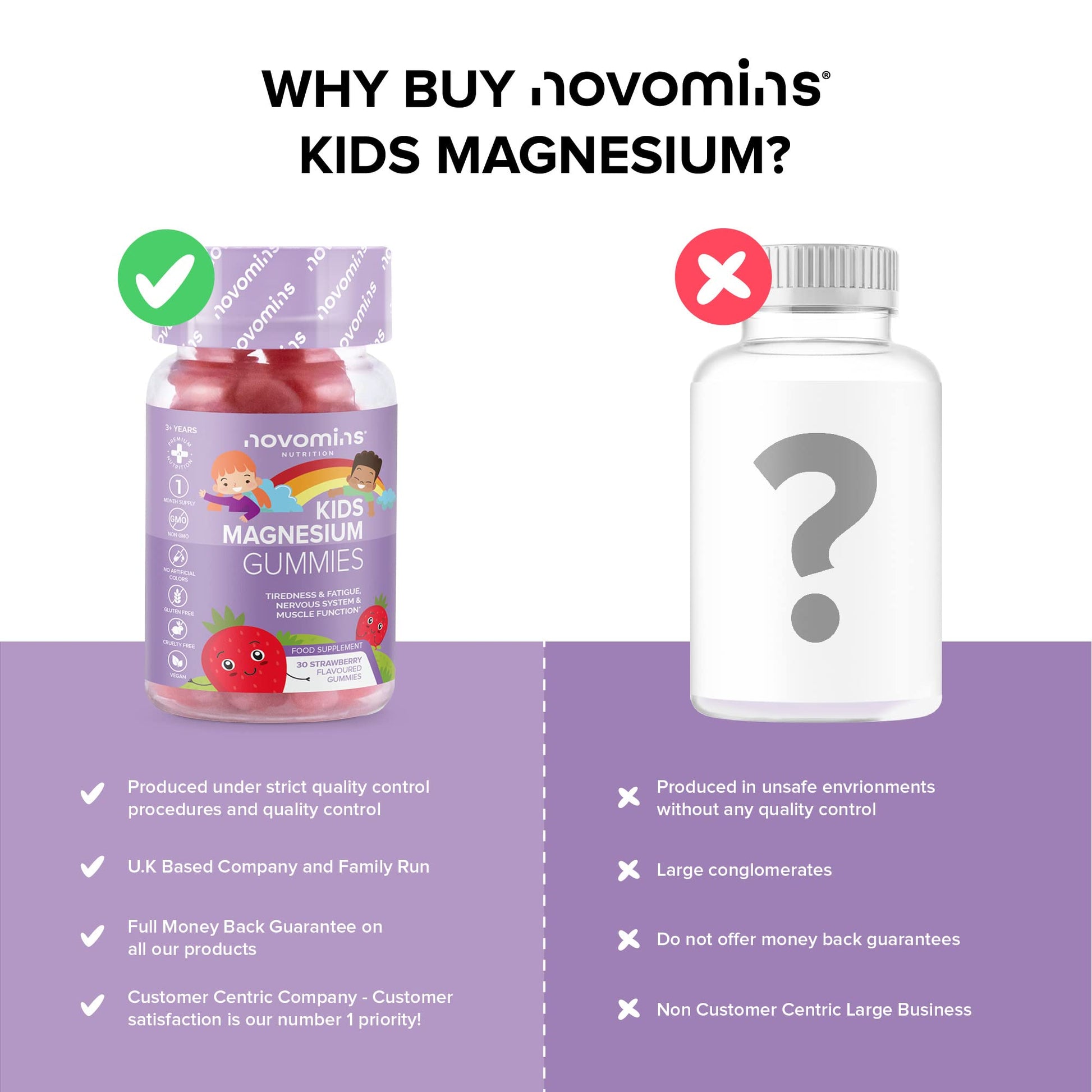 Kids Magnesium Gummies – Vegan - 1 Month Supply – Childrens Supplements – 30 Chewa novominsBuy Supplements Australia