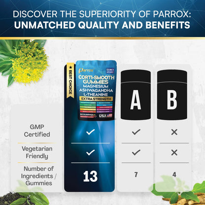 Parrox Corti-Smooth Cortisol Support Gummies with Magnesium, L-Theanine, Ashwagandha, Phosphatidylserine, Bacopa Monnieri, Lions Mane, Ginkgo Biloba, Valerian Root (60 Gummies - Mixed Berry Flavor) ParroxBuy Supplements Australia