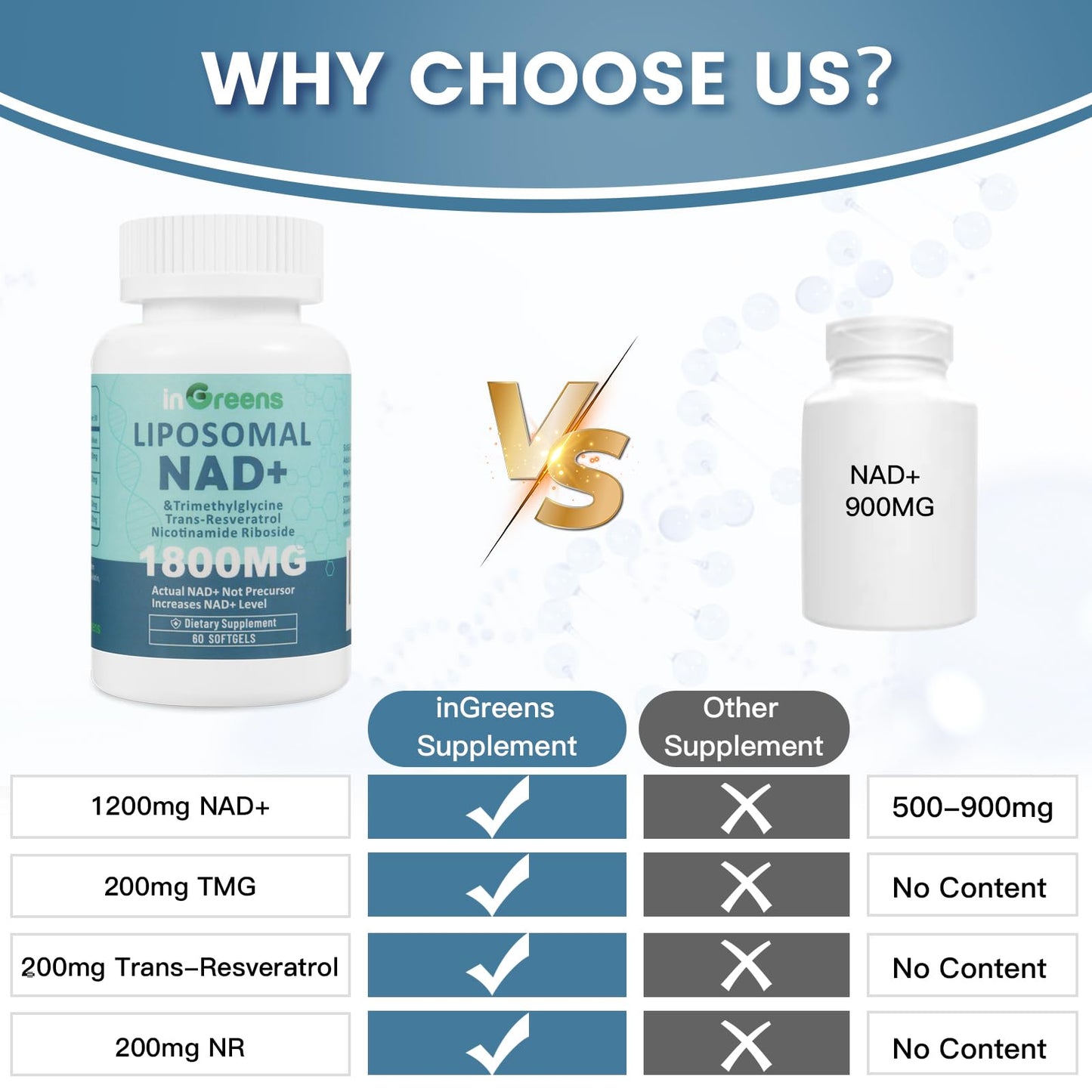 inGreens Liposomal NAD+ Supplement 1800 mg with Nicotinamide Riboside, Trans Resveratrol, Trimethylglycine，Replaces NMN, Boost NAD+, Aging Defense，Cellular Energy, 120 Softgels inGreensBuy Supplements Australia