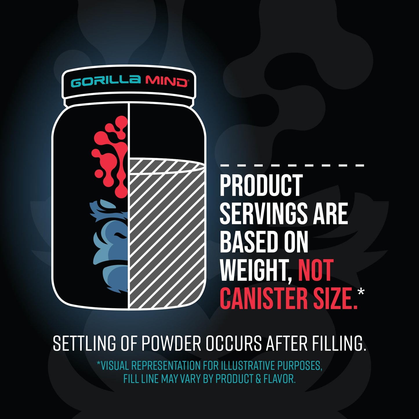 Gorilla Mode Premium Whey Protein - Chocolate Peanut Butter / 25 Grams of Whey Gorilla MindBuy Supplements Australia