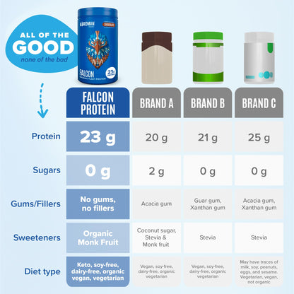 BIRDMAN Falcon Vegan Protein Powder Organic, Stevia & Sugar Free, Plant Based Protein BIRDMANBuy Supplements Australia