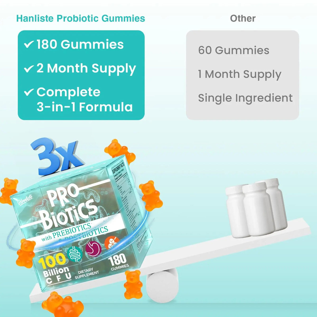 (180 Count) Probiotic Gummies, 19 in 1 Prebiotics Postbiotic Probiotic Gummies, 100 Billion CFU Probiotics for Women Men, Complete Immune, Gut & Digestive Support*, Sugar Free, Vegan HanlisteBuy Supplements Australia
