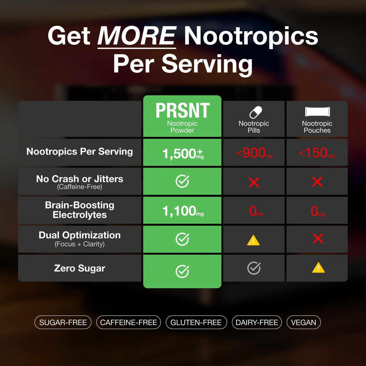 PRSNT Nootropic Focus Powder | Mango 25 Servings | Caffeine-Free, Sugar-Free | Supports Focus, Energy, Mental Clarity | Nootropic + Electrolytes Hydration Focus Drink Mix PRSNTBuy Supplements Australia