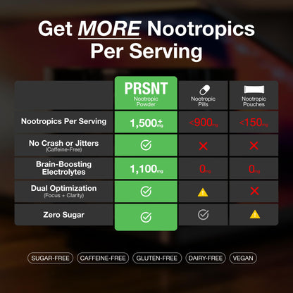 PRSNT Nootropic Focus Powder | Mango 25 Servings | Caffeine-Free, Sugar-Free | Supports Focus, Energy, Mental Clarity | Nootropic + Electrolytes Hydration Focus Drink Mix PRSNTBuy Supplements Australia