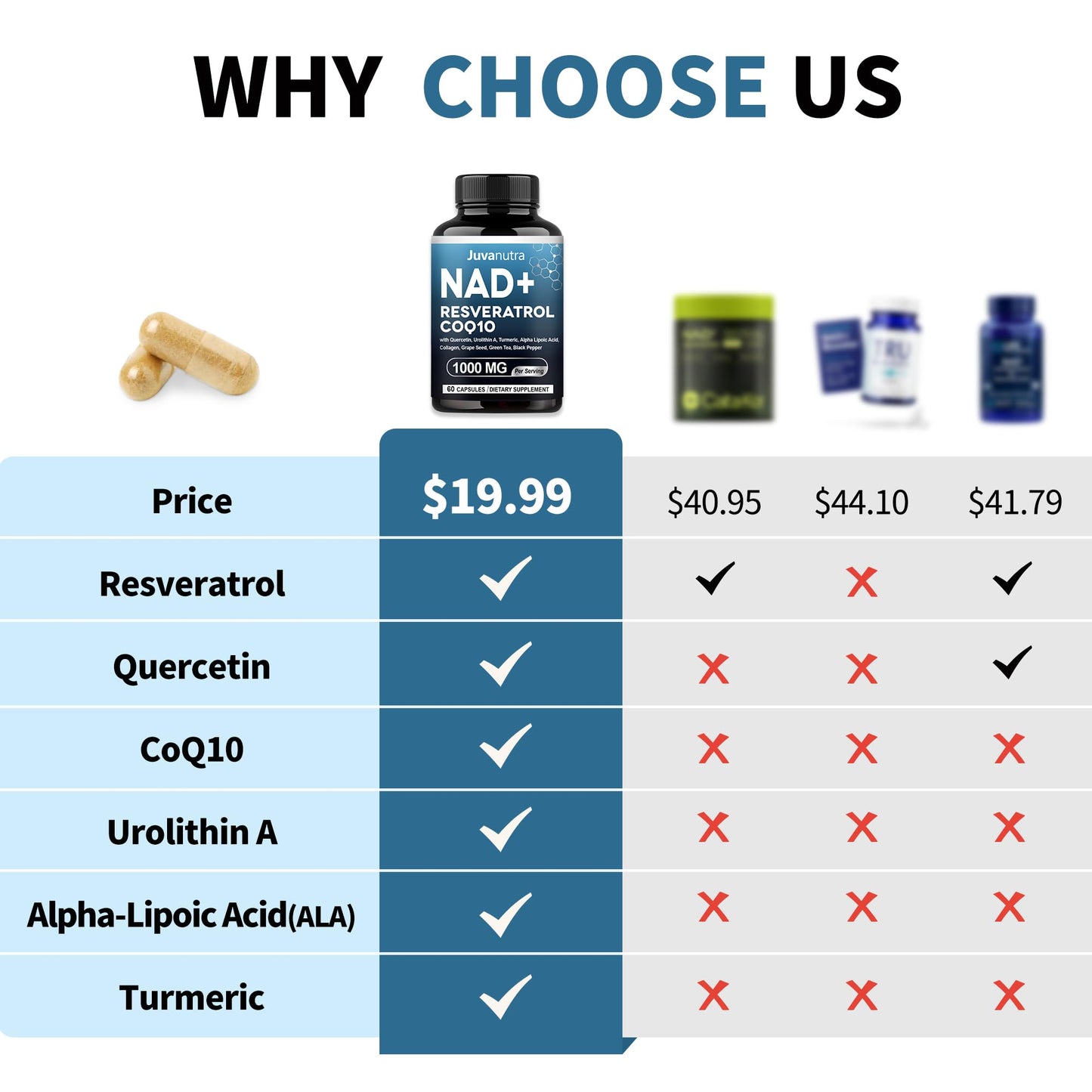 NAD Supplement 11-in-1 Extra Strength – Liposomal NAD with Resveratrol, CoQ10, Urolithin A, ALA & Turmeric – Supports Anti-Aging, Cellular Repair, Energy & Focus – for Women & Men – 60 Capsules JuvaNutraBuy Supplements Australia