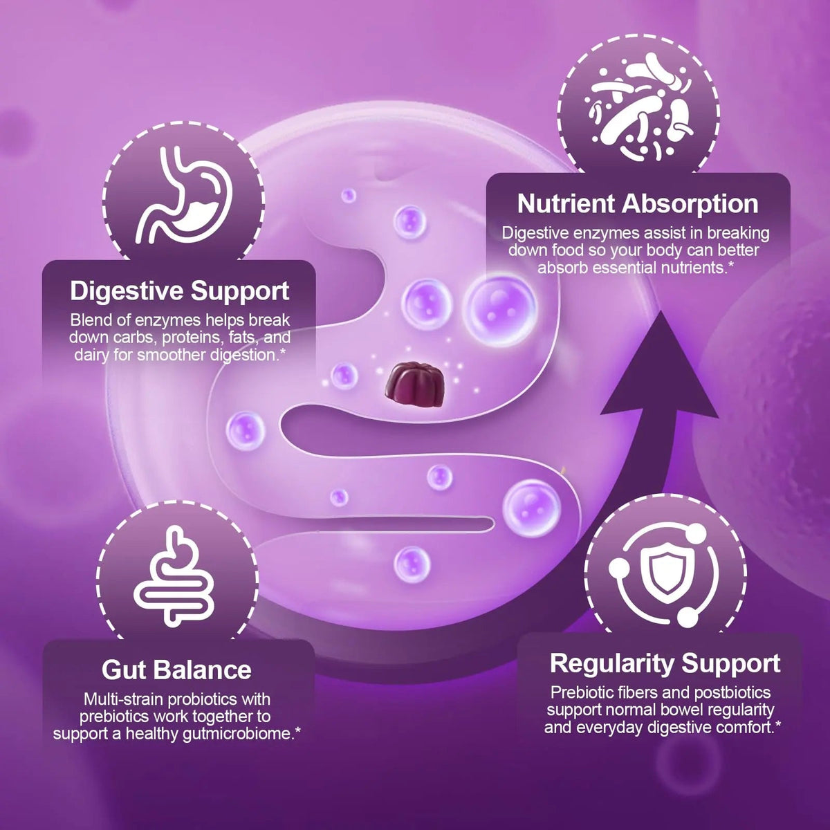 Migcopat Pre Post Probiotics Gummies, 5 in 1 Probiotic Prebiotic Postbiotic Digestive Enzymes with Fiber, 120 Billion CFU Probiotics Complete Gut Support, Sugar Free, Vegan, BlackBerry Flavor, 60 Cts MigcopatBuy Supplements Australia
