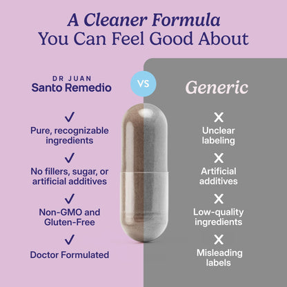 Santo Remedio Hormonal Balance for Women | Menopause Support for Hot Flashes, Night Sweats & Mood Swings | Hormone-Free Formula with Siberian Rhubarb, Chaste Tree & DIM | Doctor Juan Rivera Product Santo RemedioBuy Supplements Australia
