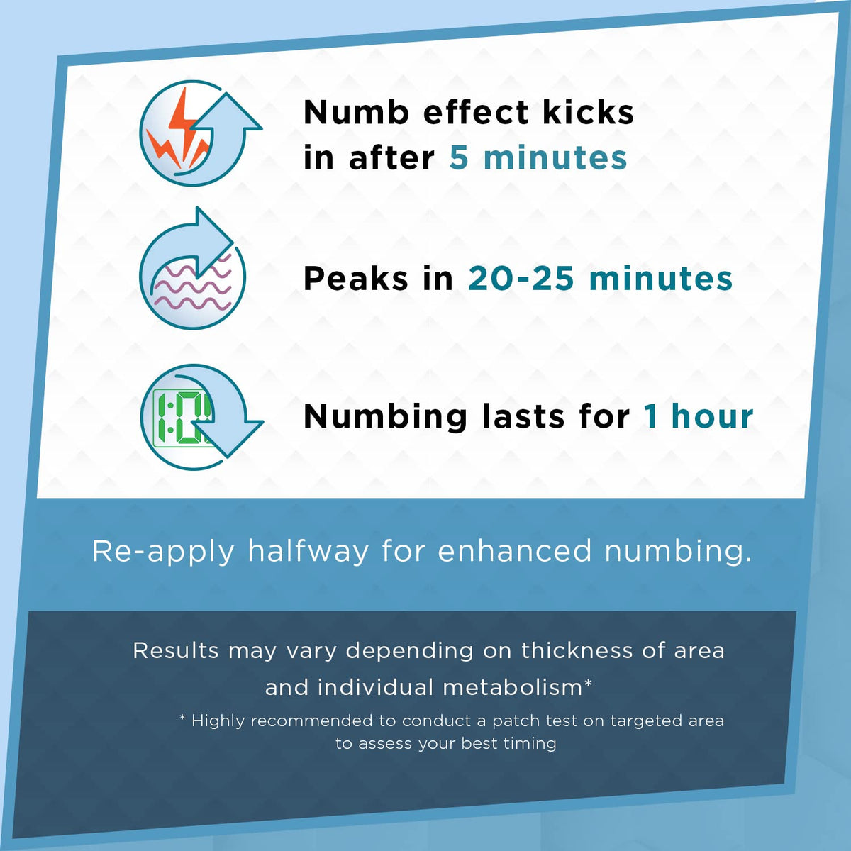 Clinical Resolution Numb Master 5% Lidocaine Cream Fast-Acting OTC anesthetic for Pain, Itch, Burns & Hemorrhoids with Vitamin E & Aloe for Soothing Relief Maximum Strength 4.2 Ounce Clinical ResolutionBuy Supplements Australia