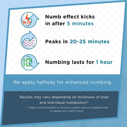 Clinical Resolution Numb Master 5% Lidocaine Cream Fast-Acting OTC anesthetic for Pain, Itch, Burns & Hemorrhoids with Vitamin E & Aloe for Soothing Relief Maximum Strength 4.2 Ounce Clinical ResolutionBuy Supplements Australia