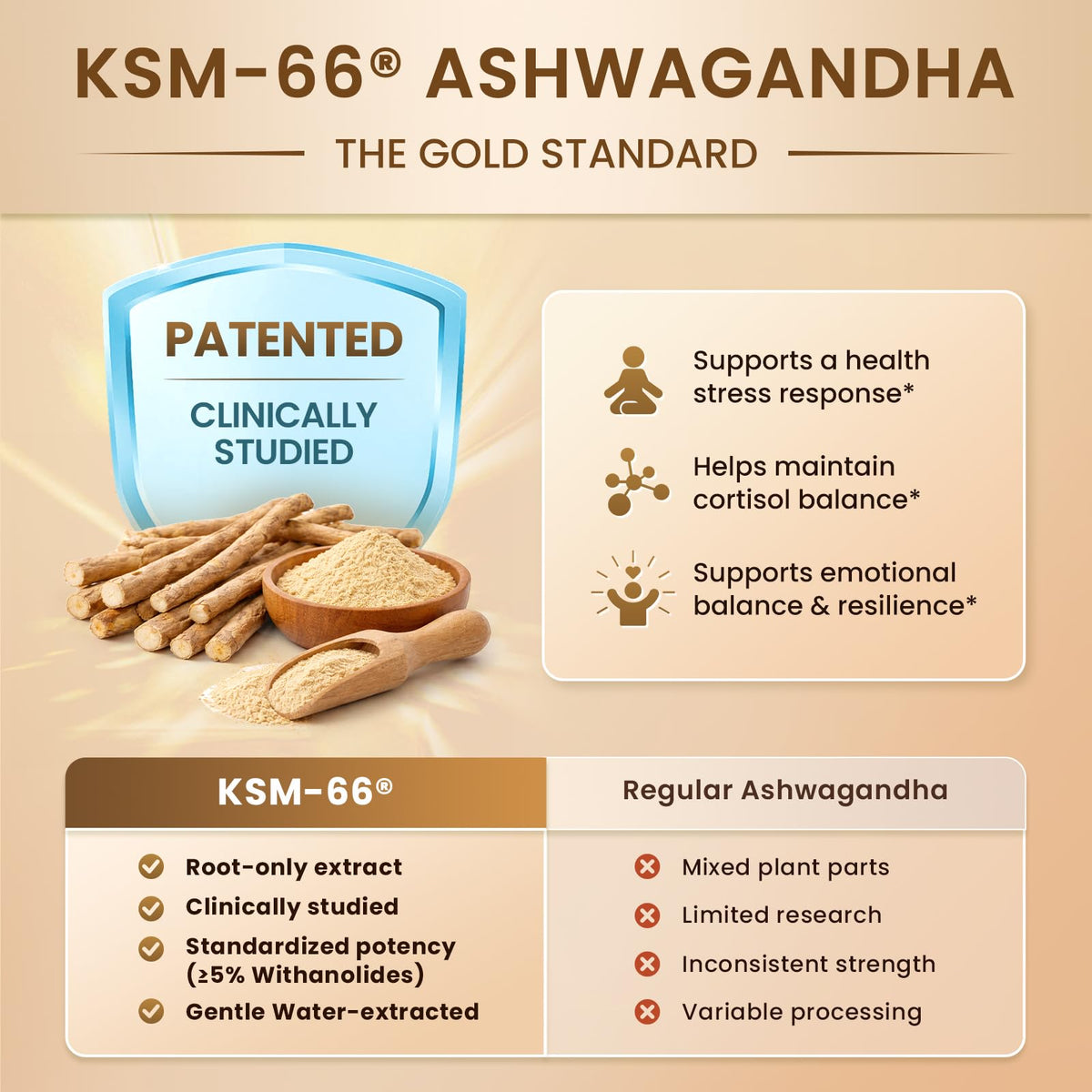 10-IN-1 Cortisol Supplements w/ KSM-66® Ashwagandha 300mg + L-Theanine 250mg, Magnesium Glycinate, Saffron, Phosphatidylserine, Turmeric & Vitamin C D3 B6 B5, For Women Men, 120 Capsules 60-Day Supply LukareeBuy Supplements Australia