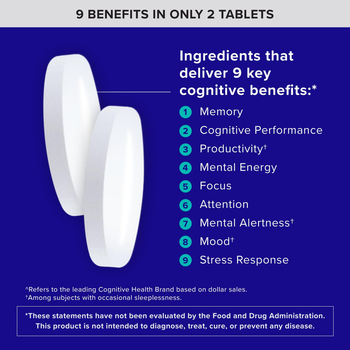 Qunol Brain Health Memory Plus with B6, Magnesium L-Threonate & Citicoline, Clinically Tested Ingredients to Improve Memory, Focus, Attention and Productivity, 90 Count QunolBuy Supplements Australia