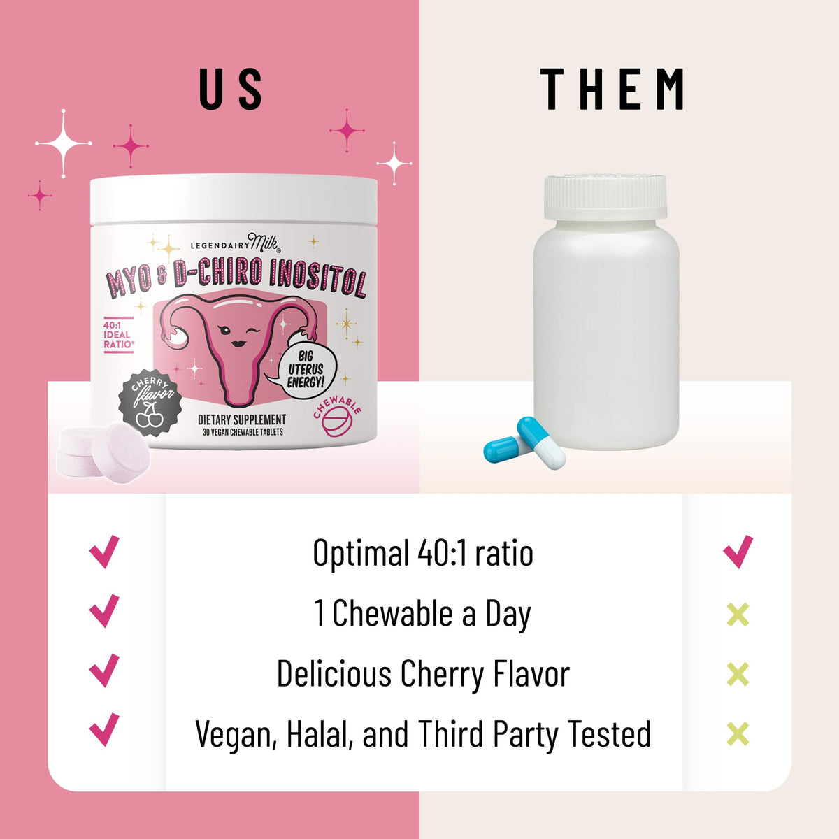 Legendairy Milk Myo-Inositol & D-Chiro Inositol Supplement for Women, 40:1 Ratio, PCOS & Fertility Support, Hormone Balance, Sugar Free Vegan Chewable Tablets, Cherry Flavor, 30 Day Supply Legendairy MilkBuy Supplements Australia