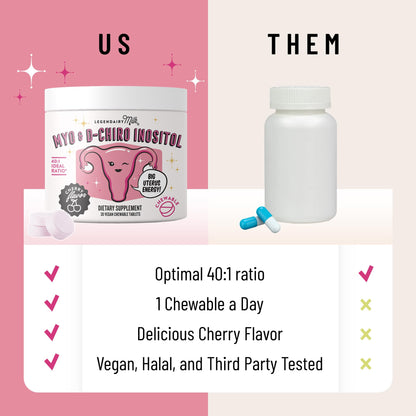 Legendairy Milk Myo-Inositol & D-Chiro Inositol Supplement for Women, 40:1 Ratio, PCOS & Fertility Support, Hormone Balance, Sugar Free Vegan Chewable Tablets, Cherry Flavor, 30 Day Supply Legendairy MilkBuy Supplements Australia