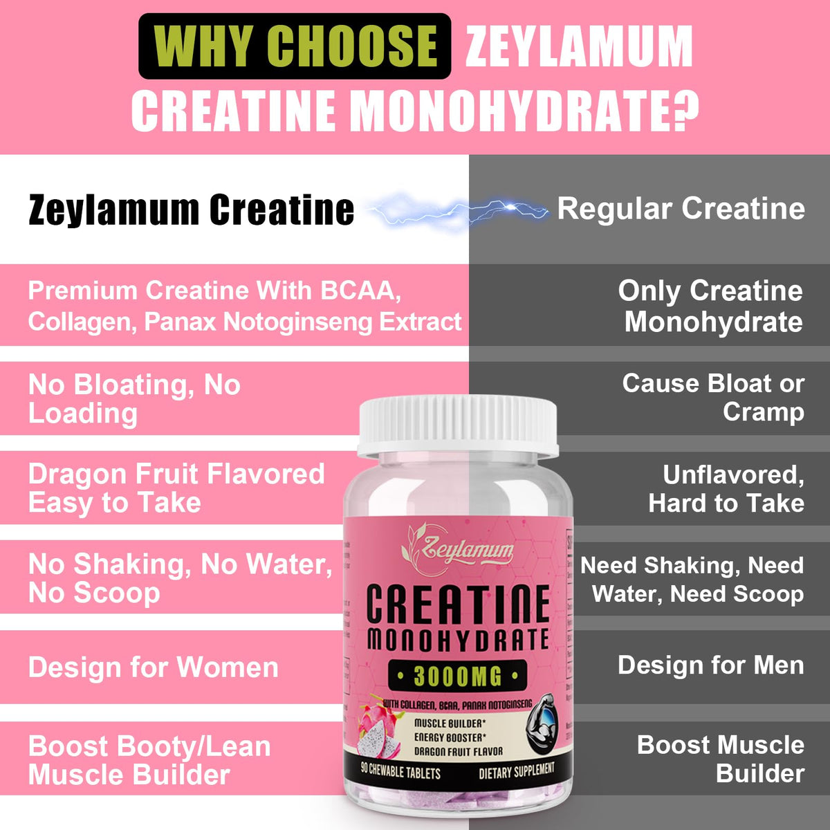 Creatine Monohydrate for Women, Creatine Supplement 3000mg, with Hydrolyzed ZeylamumBuy Supplements Australia