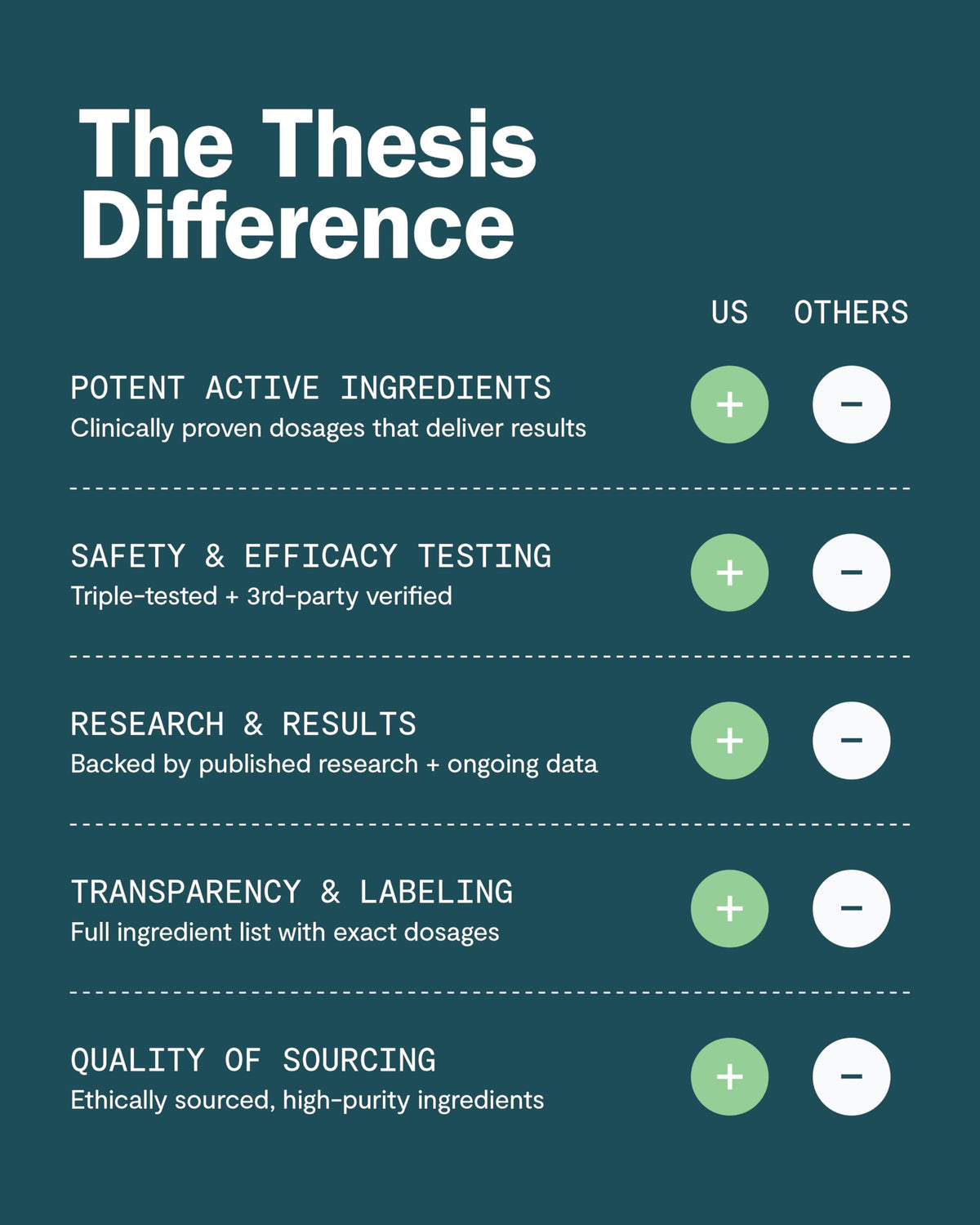 Thesis Motivation - Nootropic Brain Support Supplement - Promotes Healthy Brain Energy, Focus & Beat Procrastination - Artichoke Extract, Dynamine, L-Phenylalanine & L-Theanine - 24 Servings THESISBuy Supplements Australia