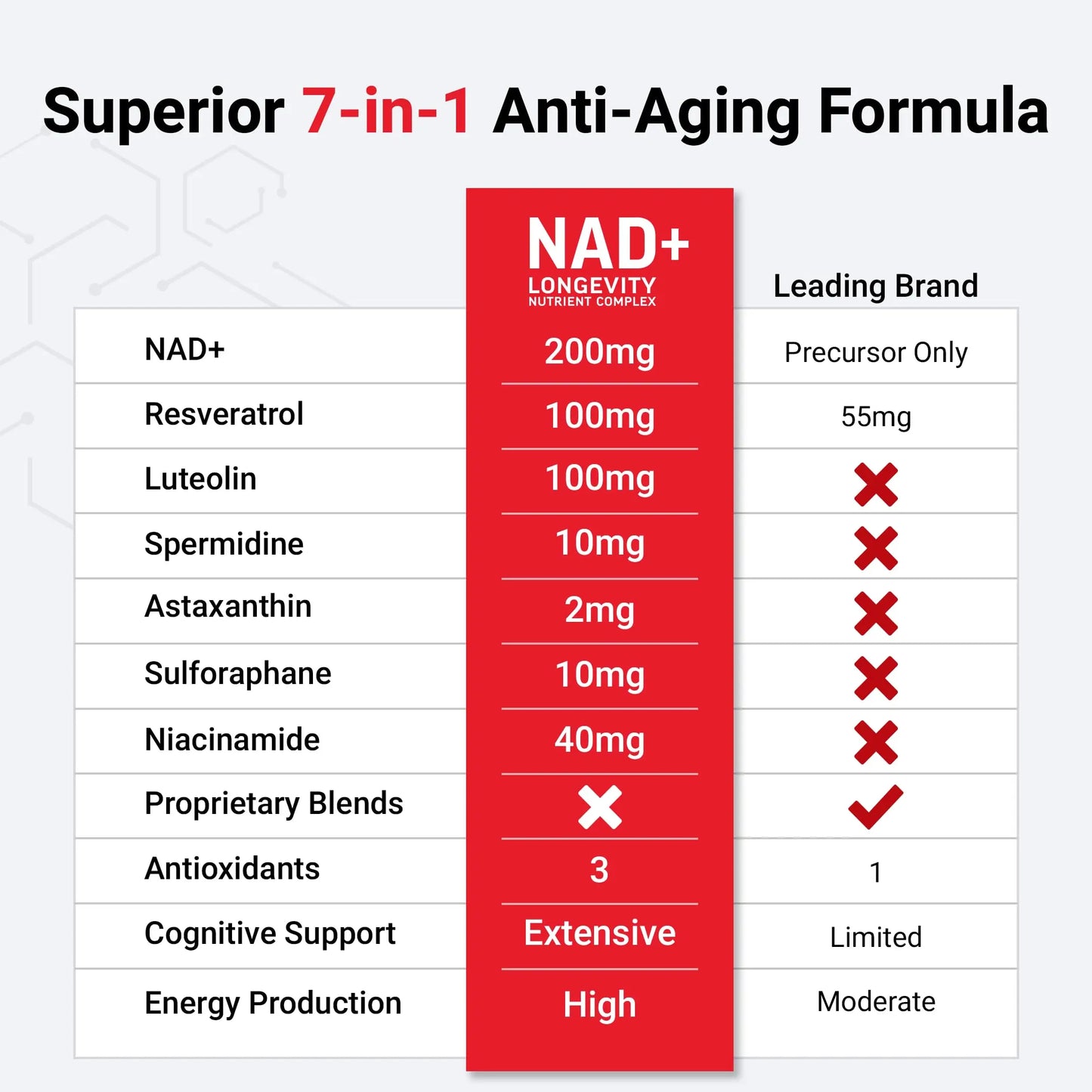FORCE FACTOR NAD+ (NMN or Nicotinamide Riboside Alternative) with Resveratrol, Astaxanthin, Spermidine & Luteolin Complex, NAD to Support Cellular Health & Healthy Aging, 60 Capsules Force FactorBuy Supplements Australia