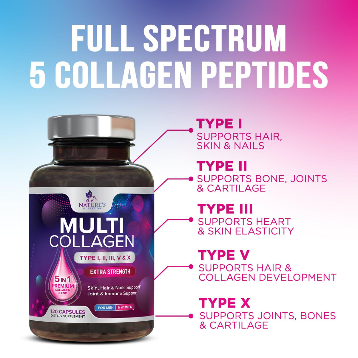 Multi Collagen Pills 2400 mg - Advanced Types I, II, III, V, X - Hydrolyzed Multi Collagen Peptides Pills, Collagen Supplements for Women & Men - Hair, Skin, & Nail Support Supplement - 120 Capsules Nature's NutritionBuy Supplements Australia
