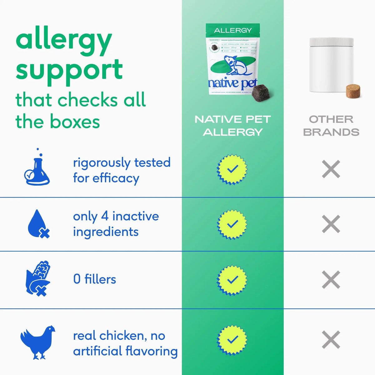 Native Pet Dog Allergy Chews - Dog Allergy Relief for Medium Breeds - Supports Seasonal Itch Relief, Healthy Immune Function & Reduces Sneezing - Colostrum, Spirulina, & Probiotics - 30 Days Supply Native PetBuy Supplements Australia