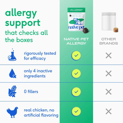 Native Pet Dog Allergy Chews - Dog Allergy Relief for Medium Breeds - Supports Seasonal Itch Relief, Healthy Immune Function & Reduces Sneezing - Colostrum, Spirulina, & Probiotics - 30 Days Supply Native PetBuy Supplements Australia