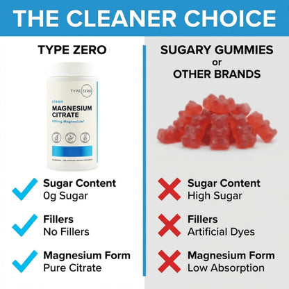 Type Zero Clean Magnesium Citrate Capsules (420mg Per Serving - 200 Capsules) Pure Magnesium Citrate Supplement, Non-GMO - Gluten Free, 50 Servings Type ZeroBuy Supplements Australia