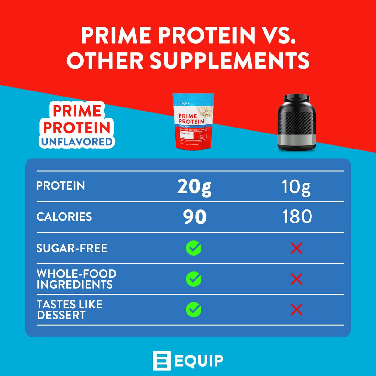 Equip Foods Prime Protein - Grass Fed Beef Protein Powder Isolate - Paleo and Keto Friendl EquipBuy Supplements Australia