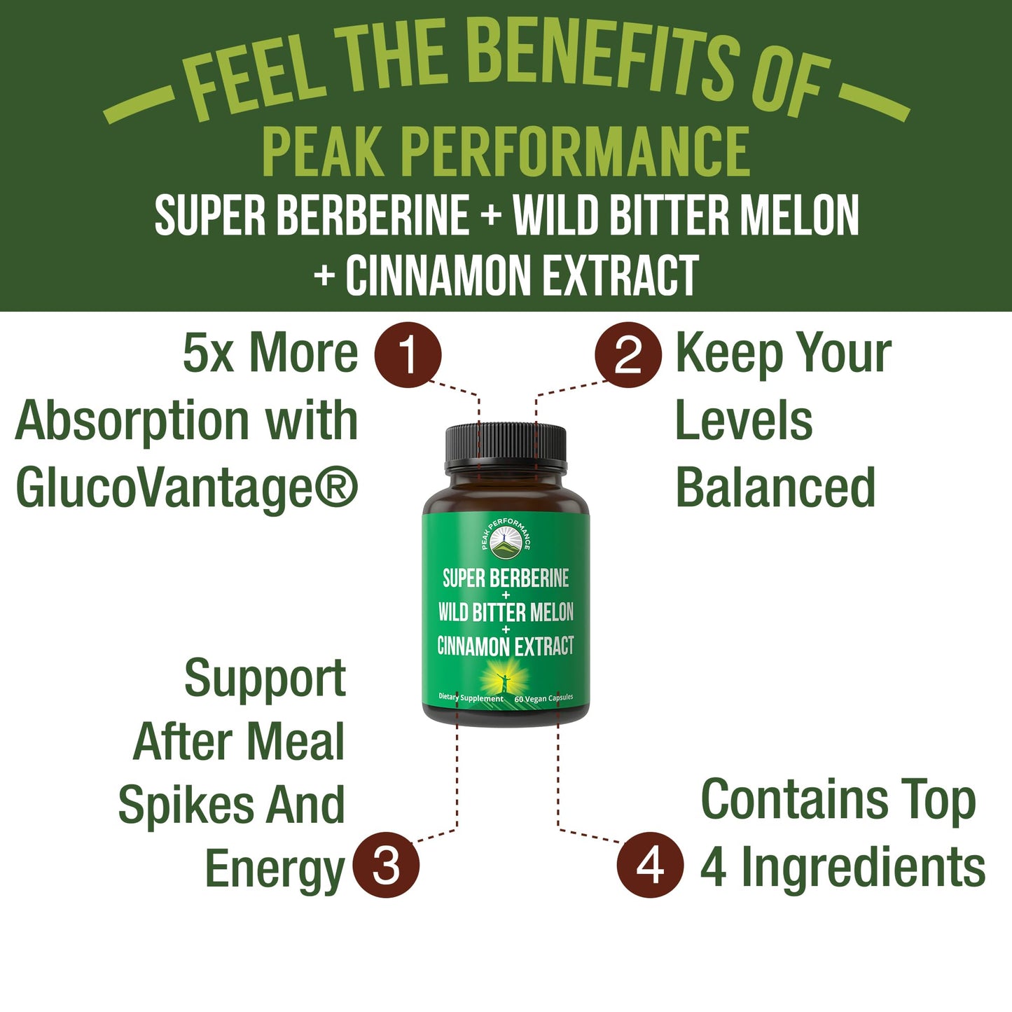 Ultra High Strength 4-in-1 Super Berberine Patented GlucoVantage + Wild Bitter Melon + Cinnamon Extract + Chromium Picolinate Vegan Capsules. Great Supplement to Support After-Meal Spikes and Energy Peak PerformanceBuy Supplements Australia