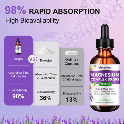 Magnesium Glycinate Liquid Drops for Women & Men, Triple Calm Magnesium Complex Supplement with L-Threonate, Malate, L-Theanine for Kids Adults Calm, Sleep & Mood, Sugar-Free, Natural Flavor, 2 fl oz loiomayBuy Supplements Australia