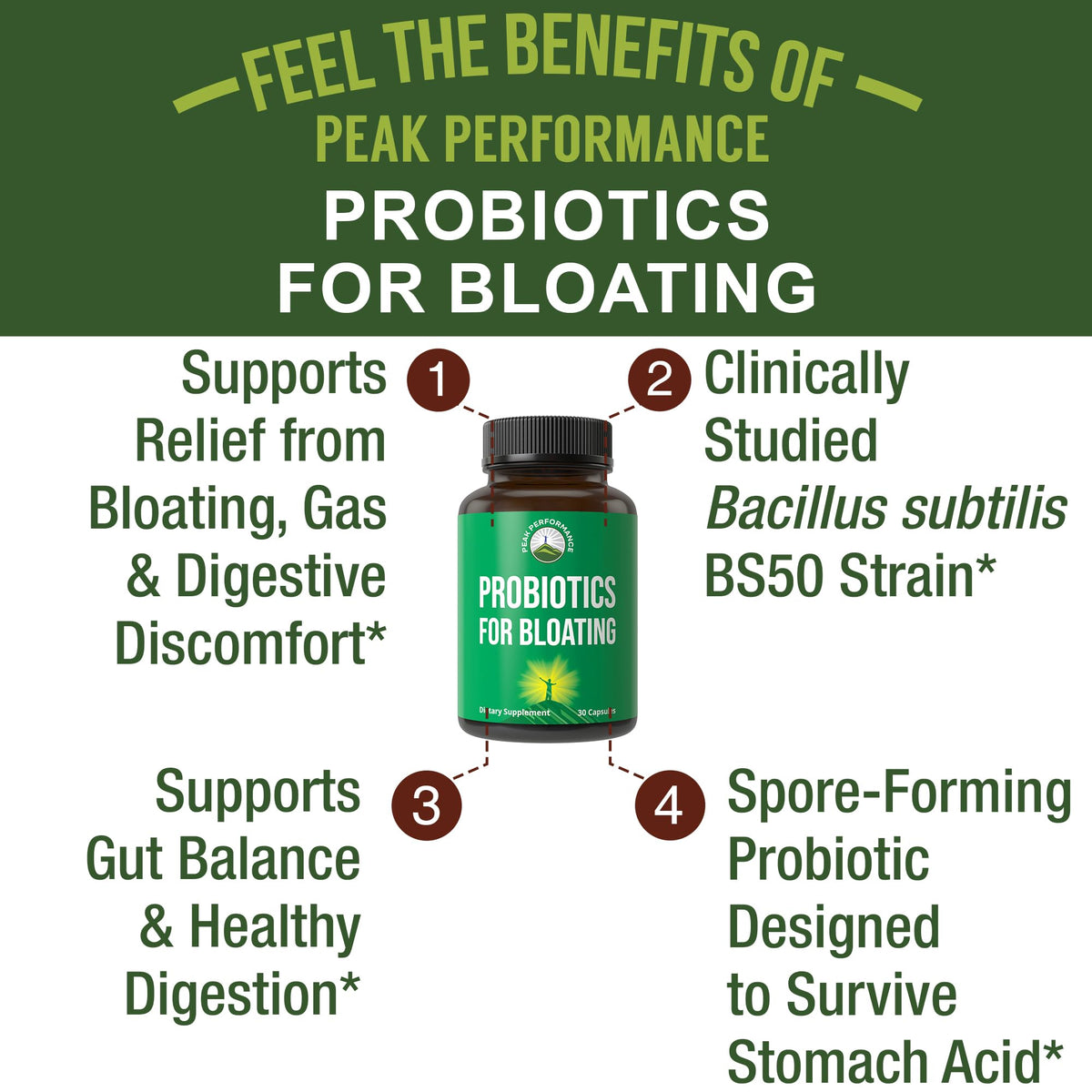 Bloat and Gas Probiotic - Proven Relief with Clinically Studied Bacillus Subtilis BS50 + Prebiotic Fiber - Fast Acting Anti Bloating Pills Supplement