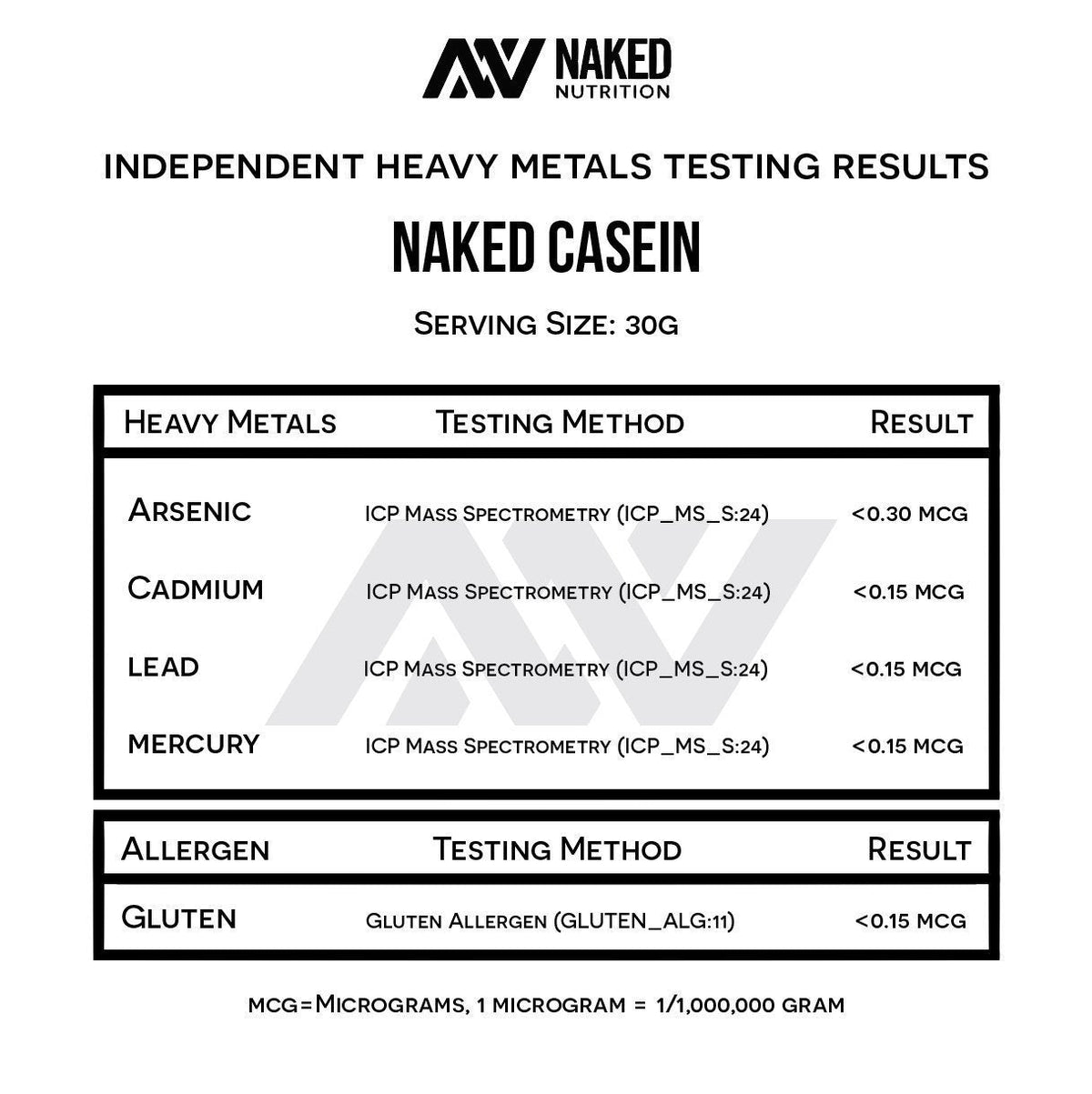 NAKED Casein - 1Lb Micellar Casein Protein - Bulk, Zero Carb, NSF Certified, GMO-Free, Gluten Free, Soy Free, Preservative Free - Stimulate Muscle Growth