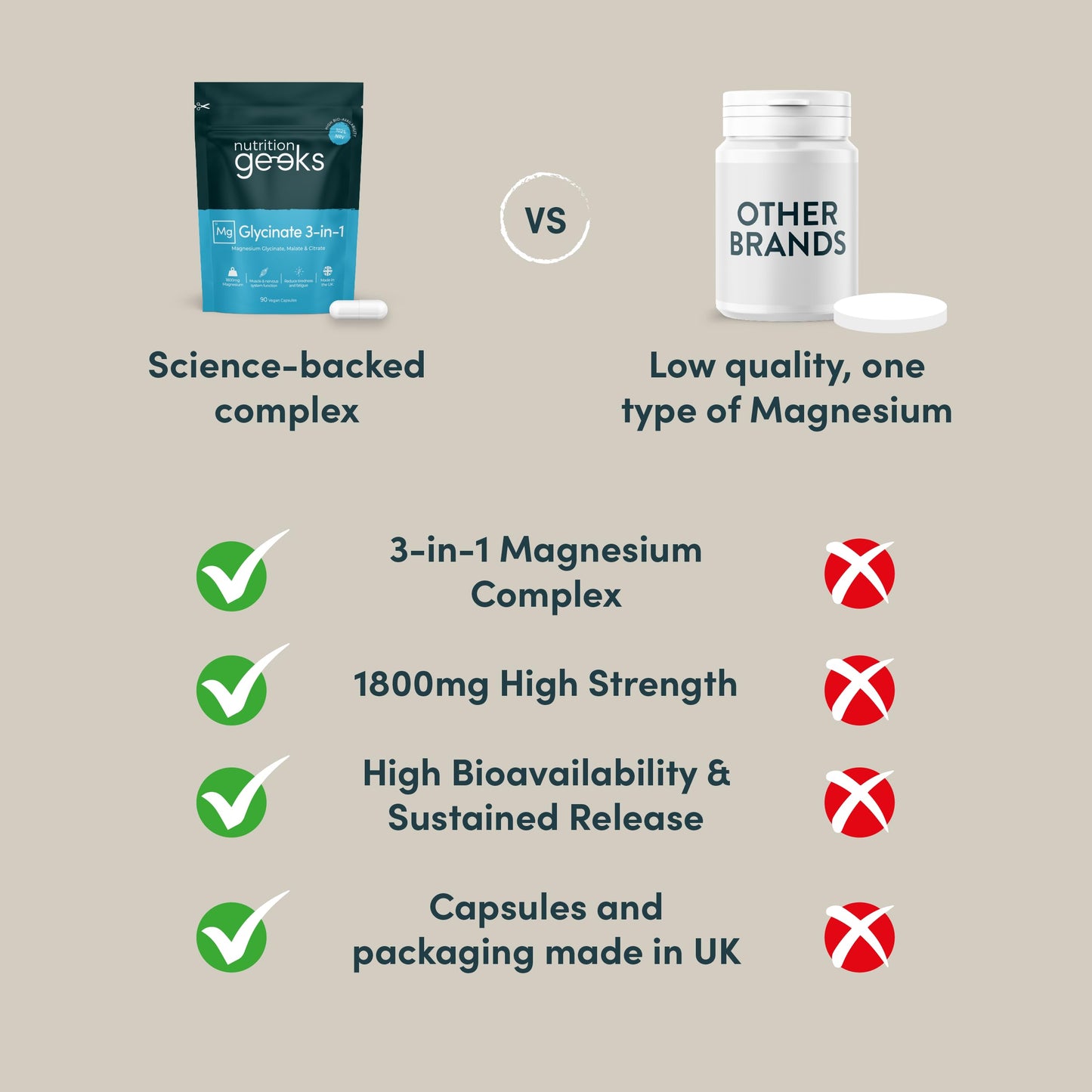 Magnesium Glycinate 3-in-1 Complex - 1800mg Supplements as Bisglycinate, Citrate Nutrition GeeksBuy Supplements Australia