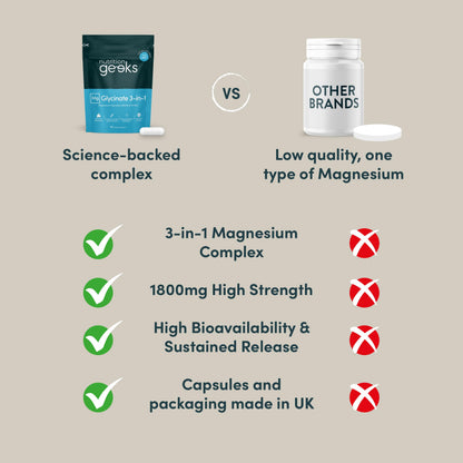 Magnesium Glycinate 3-in-1 Complex - 1800mg Supplements as Bisglycinate, Citrate Nutrition GeeksBuy Supplements Australia