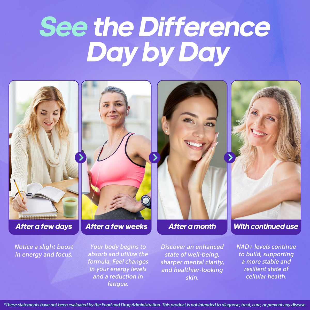 Rasav NAD Supplement 10-in-1 Extra Strength – NAD Resveratrol with CoQ10, Urolithin A, Green Tea Extract & ALA – NMN Supplement Alternative for Women & Men RasavBuy Supplements Australia