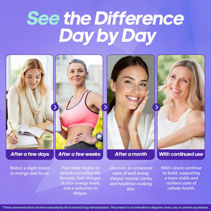 Rasav NAD Supplement 10-in-1 Extra Strength – NAD Resveratrol with CoQ10, Urolithin A, Green Tea Extract & ALA – NMN Supplement Alternative for Women & Men RasavBuy Supplements Australia
