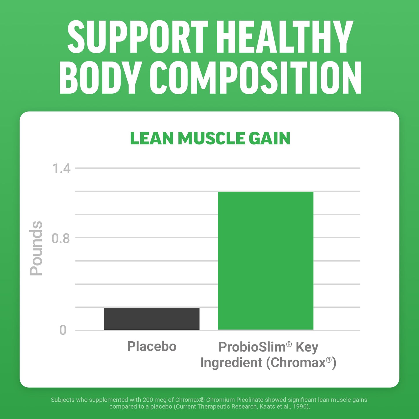 Force Factor ProbioSlim Apple Cider Vinegar Gummies, Keto ACV Gummies with LactoSpore Probiotics & Prebiotics to Support Digestion, Metabolism & Immune Health,