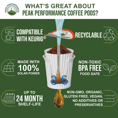 Organic Mushroom Coffee Pods with Lion's Mane, Reishi, Cordyceps, Turkey Tail, and Chaga Mushrooms. High Altitude, Low Acid, Smooth Tasting, Fair Trade, Instant Nootropic Coffee (Medium Roast Ground) Peak PerformanceBuy Supplements Australia