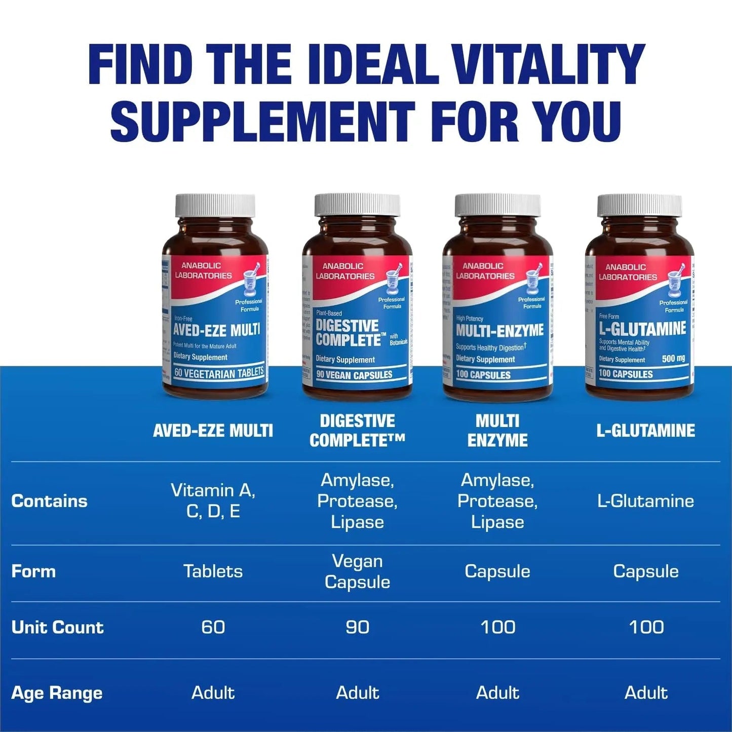 Iron Free Multivitamin for Women 50 and Over - Gentle Easy to Digest Over 50 Multivitamin for Men & Women with 30 Nutrients for Comprehensive Wellness & Immune Support Anabolic LaboratoriesBuy Supplements Australia