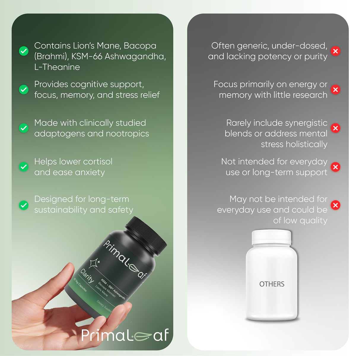 PrimaLeaf Clarity Nootropics Brain Supplement for Focus, Memory, & Stress Relief | Natural Nootropic with KSM66 Ashwagandha, Lions Mane, Bacopa, L Theanine | Cognitive & Mood Support | 60 Veg Capsules PrimaLeafBuy Supplements Australia