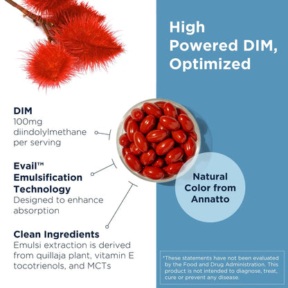 Designs for Health DIM-Evail - 100mg Diindolylmethane Supplement - Enhanced Absorption Technology DIM Supplement - May Support Healthy Estrogen Metabolism - Gluten Free + Non-GMO (60 Softgels) Designs for HealthBuy Supplements Australia