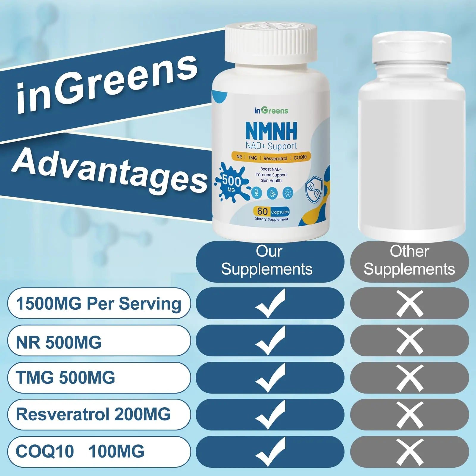 500mg NMNH, NMN Supplement Alternative with NR, TMG, Resveratrol, COQ10, NAD Supplement, Anti Aging, Energy, Boost NAD+ Levels, 60 Capsules inGreensBuy Supplements Australia
